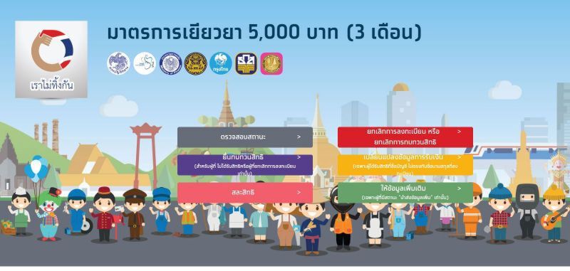 ยื่นทบทวนสิทธิ์ “เราไม่ทิ้งกัน” ไม่ขยายเวลา คลังย้ำปิดเที่ยงคืน 10 พ.ค.