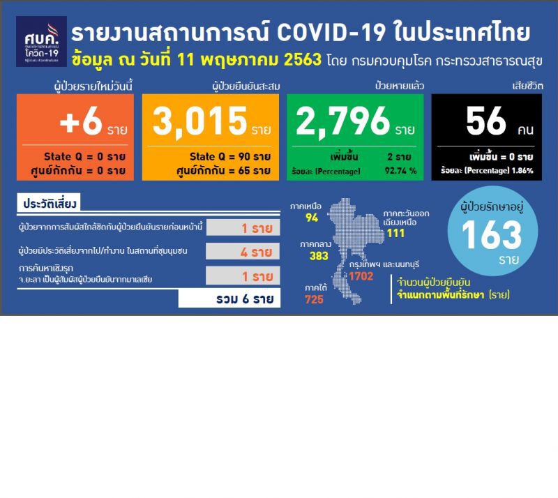 หมอทวีศิลป์เตือนกลุ่มเสี่ยงวัย19-29ปีระวังติดโควิดเพิ่ม
