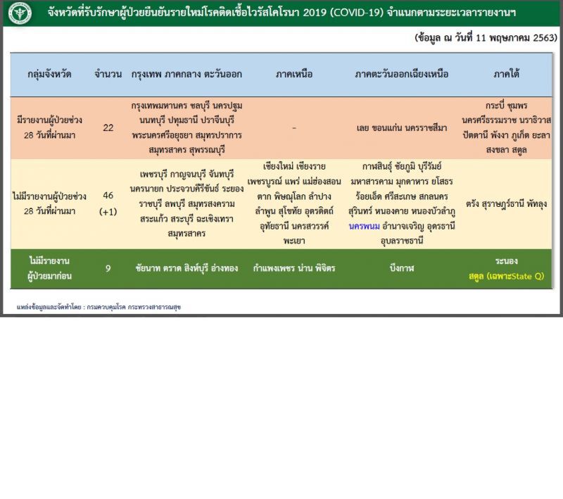 หมอทวีศิลป์เตือนกลุ่มเสี่ยงวัย19-29ปีระวังติดโควิดเพิ่ม