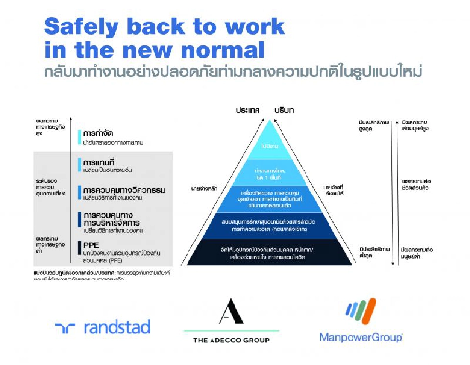 แมนพาวเวอร์ ผนึกพันธมิตร วางมาตรฐานใหม่การทำงาน