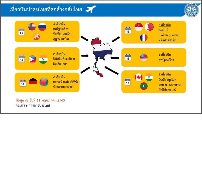 ศบค. เริ่มกังวลจีนกลับมาระบาดซ้ำ