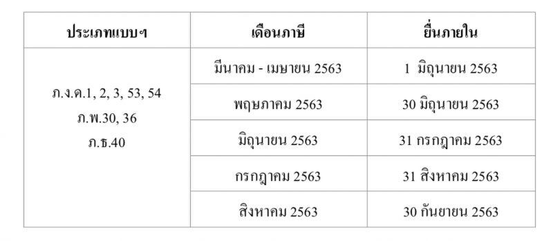 สรรพากรขยายเวลายื่นแบบฯ ผ่านอินเตอร์เน็ต