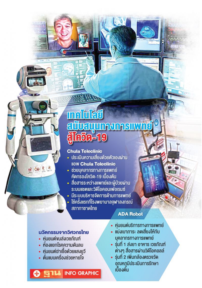 โควิด ดึงศักยภาพ ‘นวัตกรไทย’ ช่วยบุคลากรการแพทย์ 