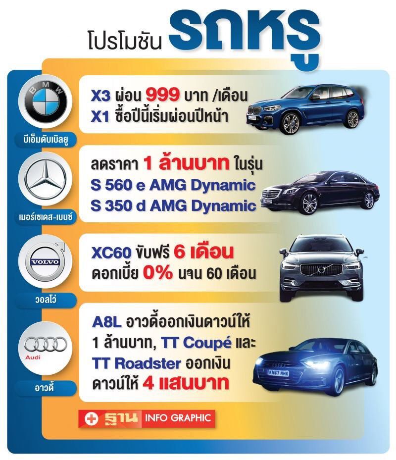 ส่องโปรเด็ดรถหรู - ลดเป็นล้าน 