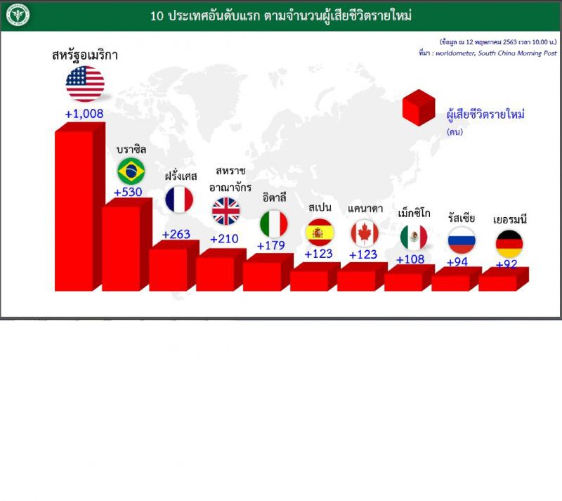 หมอทวีศิลป์ห่วงจีน-เกาหลีระบาดรอบ2