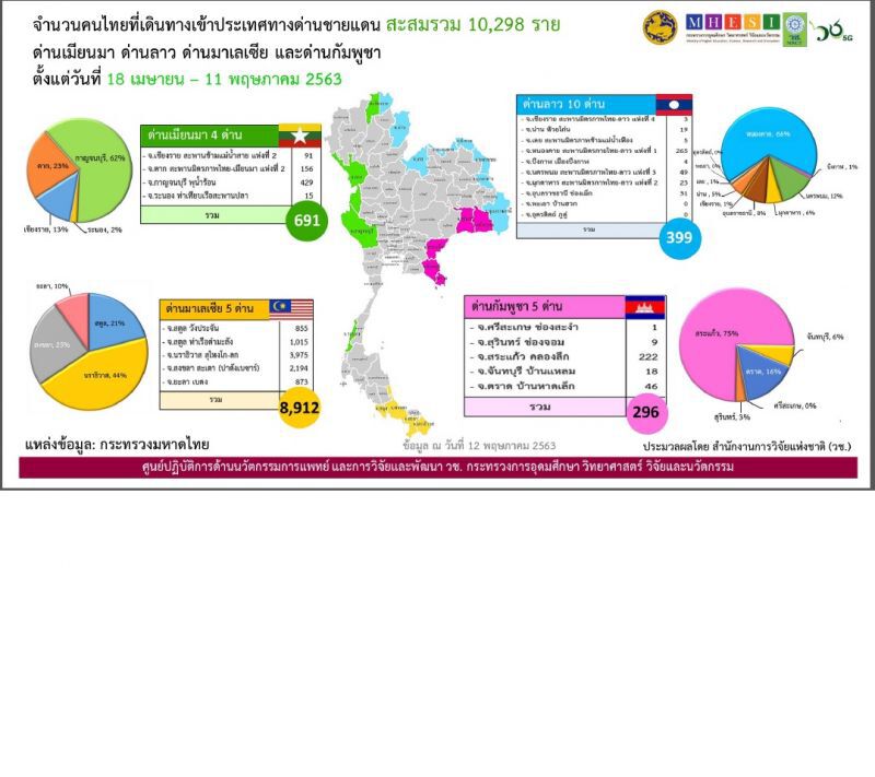 หมอทวีศิลป์ห่วงจีน-เกาหลีระบาดรอบ2