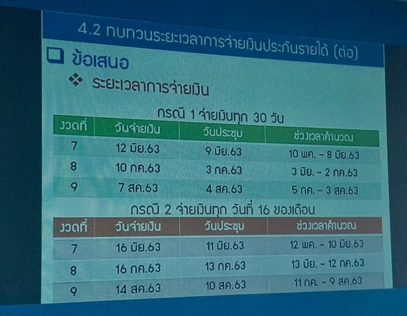 เคาะรอบ6 รัฐชดเชยส่วนต่างปาล์ม 0.97 บาท/กก.