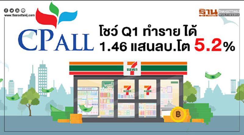 CPALL โชว์Q1 ทำรายได้ 1.46 แสนลบ.โต 5.2% CPALL โชว์Q1 ทำรายได้ 1.46 แสนลบ.โต 5.2%