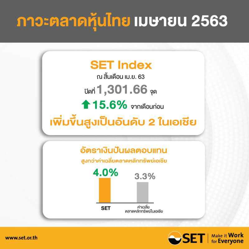 ตลท. คาด IPO คึกคักไตรมาส 3