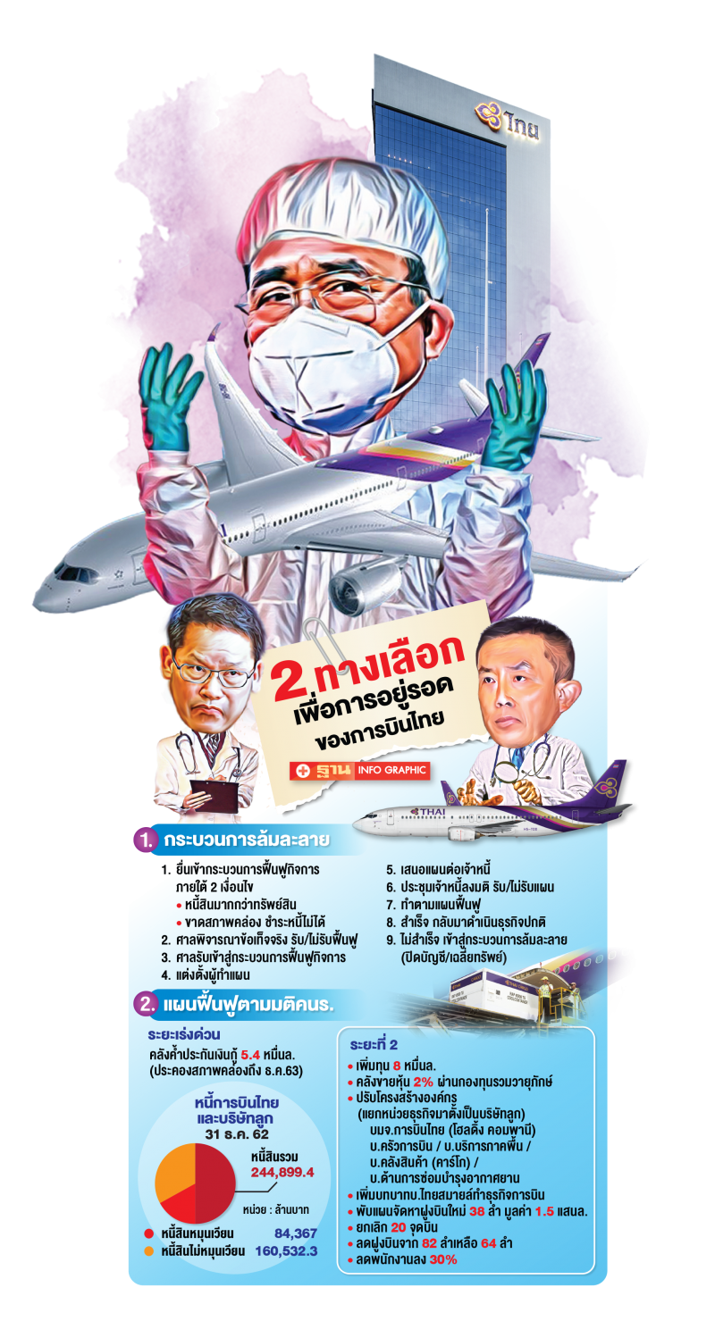รอด-ล้ม! ลุงตู่อุ้ม‘บินไทย’  มือดีถล่มล้มละลาย ต้องเข้าแผนฟื้นฟู