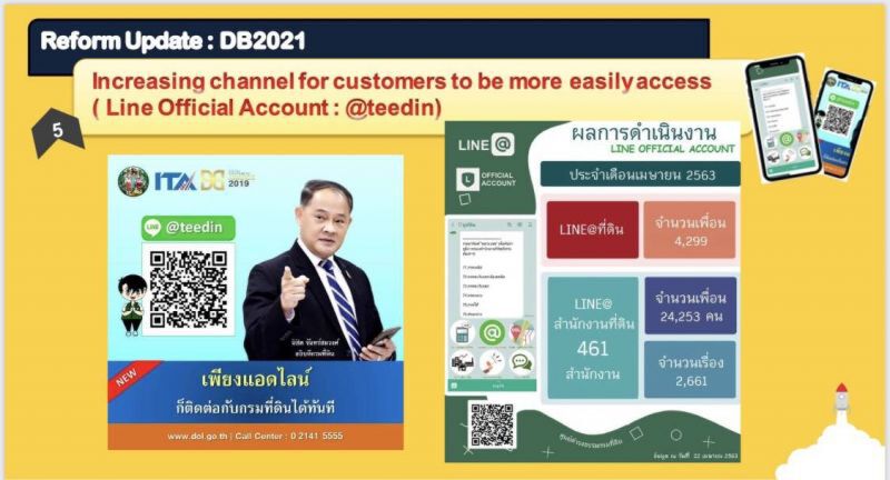 “กรมที่ดิน”ยกระดับ ความง่ายในการประกอบธุรกิจ