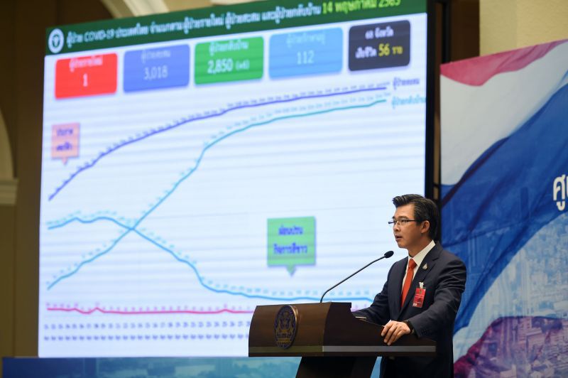 หมอทวีศิลป์แนะวัยกลุ่มเสี่ยง20-39ปีและกลับจากภูเก็ตเร่งตรวจโควิด