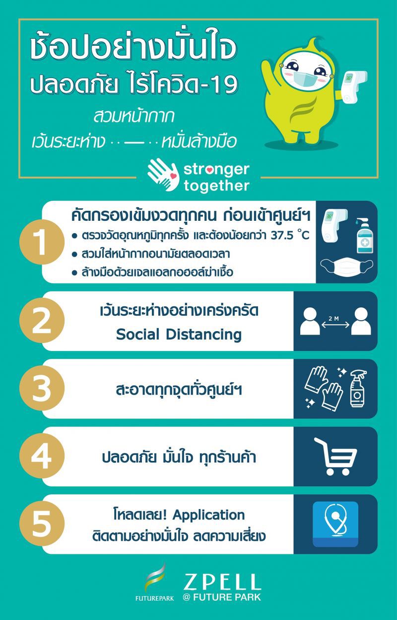 “ฟิวเจอร์พาร์ค-สเปลล์” เปิด 70 มาตรการ รับเปิดห้าง