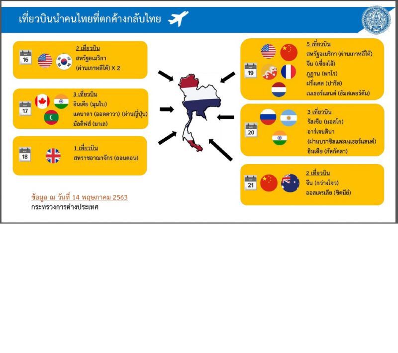 ศบค.เตือนสถานการณ์อย่าวางใจโควิดรอบโลกยังวิกฤติ