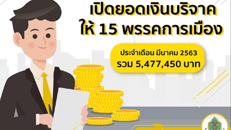เปิดยอดเงินบริจาค15 พรรคการเมือง มี.ค.63 รวม 5.47 ล้าน เปิดยอดเงินบริจาค15 พรรคการเมือง มี.ค.63 รวม 5.47 ล้าน