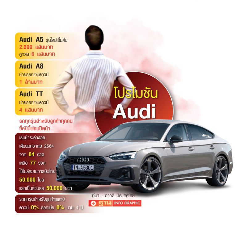อาวดี้ ลดราคา 7 แสนบาท ท้าชน เบนซ์-BMW