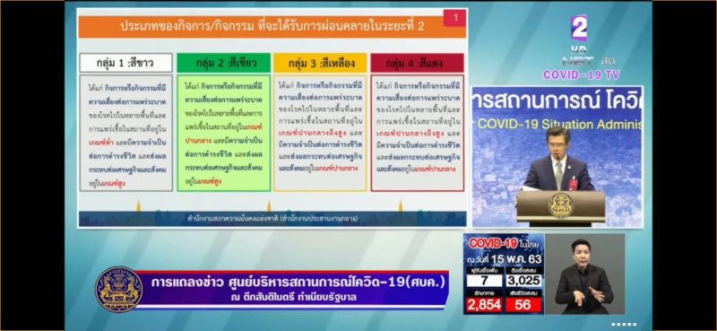เช็กด่วน ศบค. ผ่อนคลาย "ล็อกดาวน์" 3กลุ่มกิจการ เริ่ม 17 พ.ค.นี้
