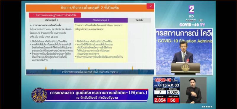 เช็กด่วน ศบค. ผ่อนคลาย "ล็อกดาวน์" 3กลุ่มกิจการ เริ่ม 17 พ.ค.นี้