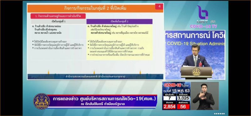 เช็กด่วน ศบค. ผ่อนคลาย "ล็อกดาวน์" 3กลุ่มกิจการ เริ่ม 17 พ.ค.นี้