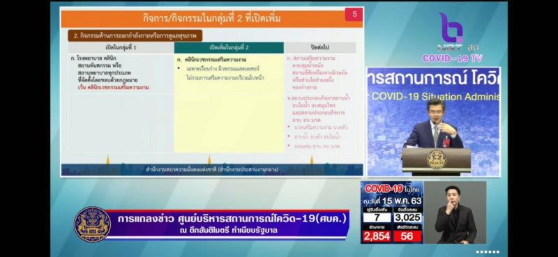 เช็กด่วน ศบค. ผ่อนคลาย "ล็อกดาวน์" 3กลุ่มกิจการ เริ่ม 17 พ.ค.นี้