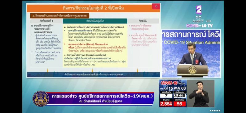 เช็กด่วน ศบค. ผ่อนคลาย "ล็อกดาวน์" 3กลุ่มกิจการ เริ่ม 17 พ.ค.นี้