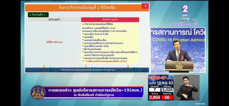เช็กด่วน ศบค. ผ่อนคลาย "ล็อกดาวน์" 3กลุ่มกิจการ เริ่ม 17 พ.ค.นี้