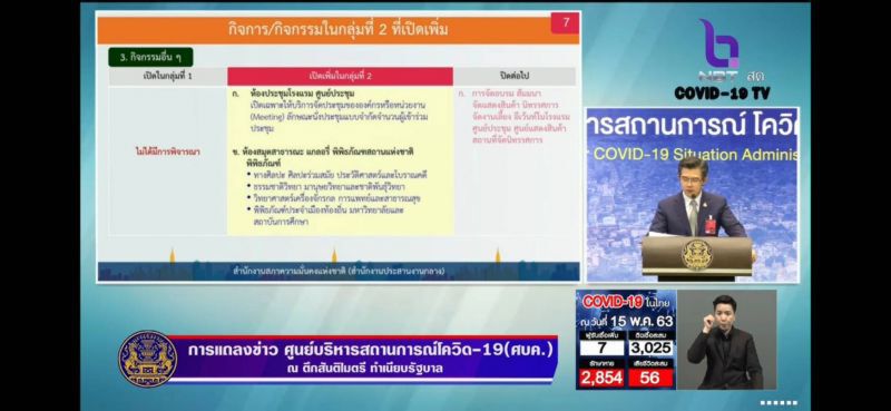 เช็กด่วน ศบค. ผ่อนคลาย "ล็อกดาวน์" 3กลุ่มกิจการ เริ่ม 17 พ.ค.นี้