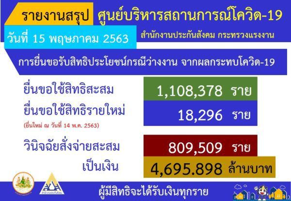  เปิดแล้วศูนย์ดับทุกข์"ประกันสังคม"