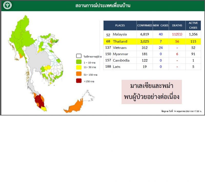 ศบค.ชี้ดูบทเรียนสหรัฐ-บราซิลผ่อนคลายเหตุโควิดติดเชื้อพุ่ง