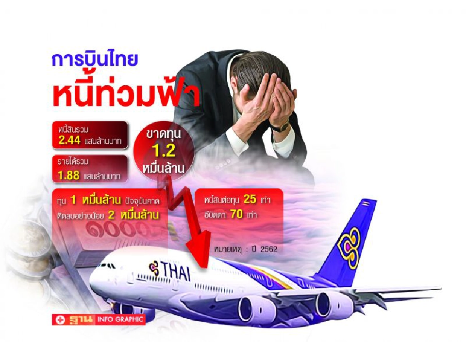 ทางรอด ‘การบินไทย’  ‘บรรยง’ แนะฟื้นฟูตามก.ม.ล้มละลาย        