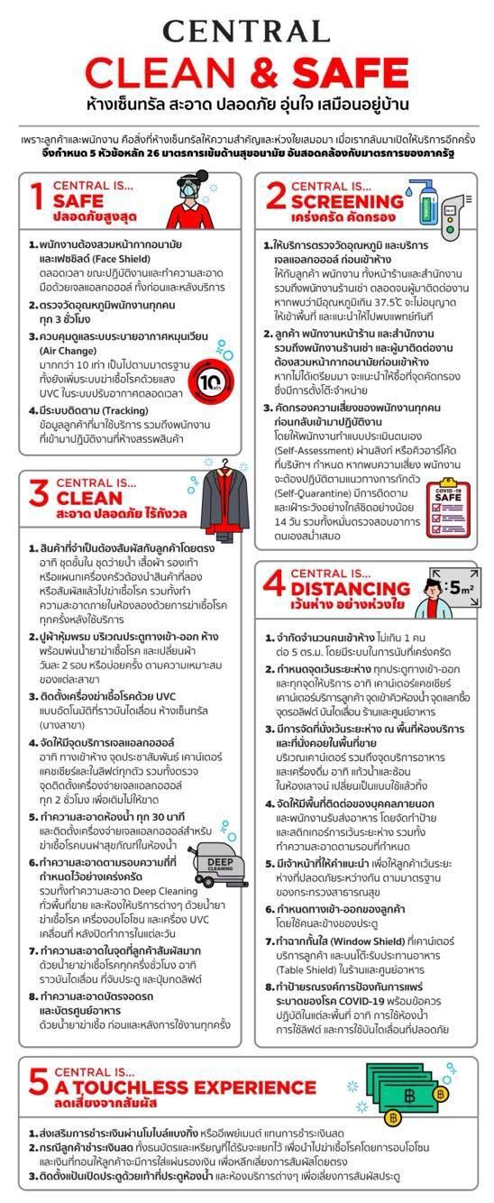 เปิด "มาตรการ ห้างดัง”  พร้อมให้ช็อป 