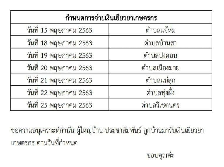 “ธ.ก.ส." ติดประกาศ รับเงินเยียวยาเกษตรกร หมู่บ้าน