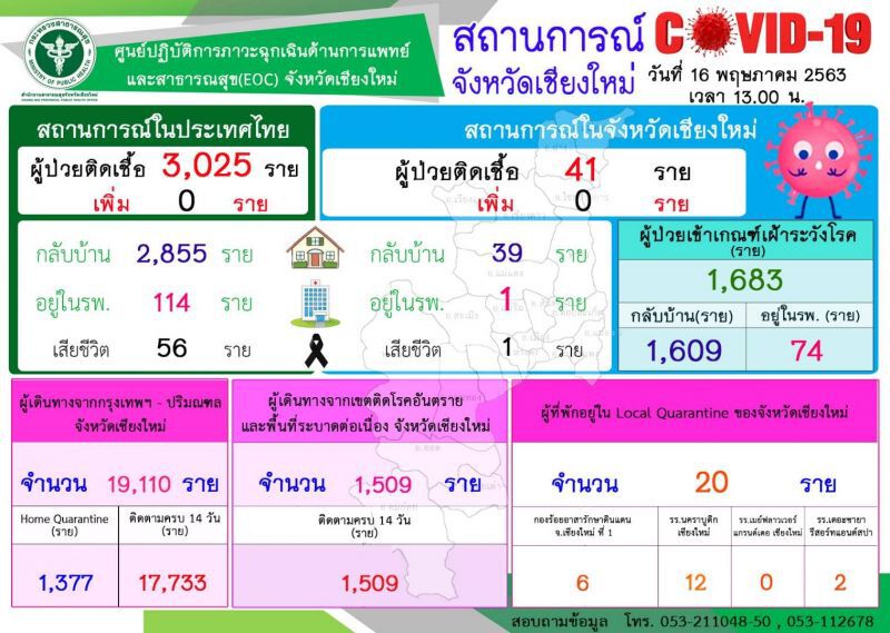 เชียงใหม่เตรียมความพร้อมก่อนเปิดห้าง 17 พ.ค.