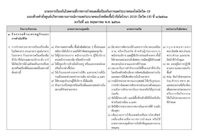 คำสั่งศบค.คุม เปิดห้าง รับคลายล็อกดาวน์ระยะที่  2 