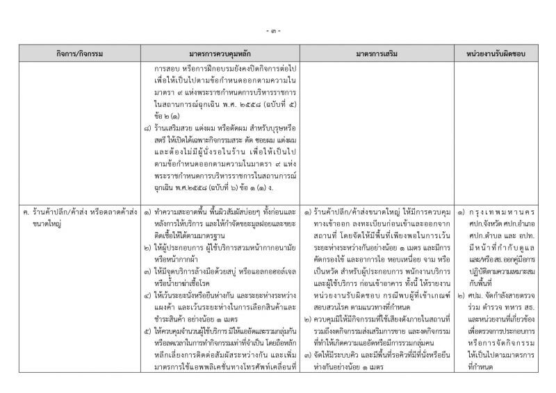 คำสั่งศบค.คุม เปิดห้าง รับคลายล็อกดาวน์ระยะที่  2 