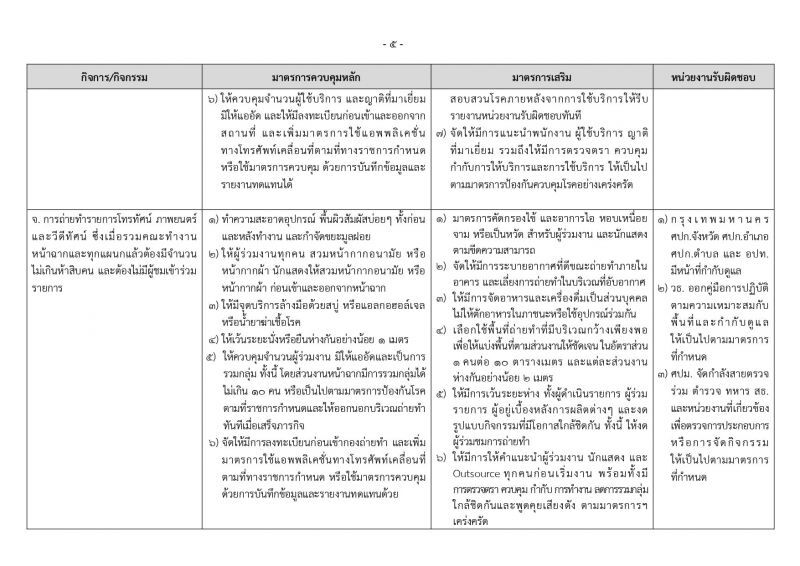 คำสั่งศบค.คุม เปิดห้าง รับคลายล็อกดาวน์ระยะที่  2 