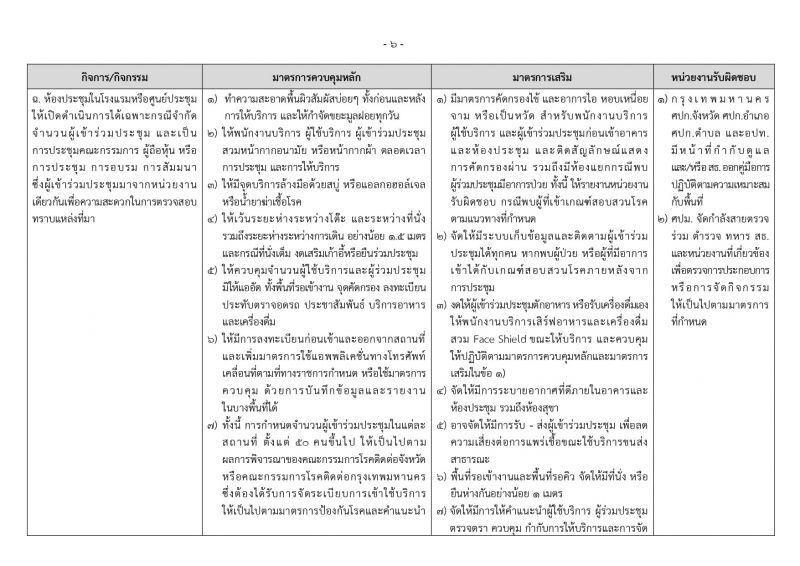 คำสั่งศบค.คุม เปิดห้าง รับคลายล็อกดาวน์ระยะที่  2 