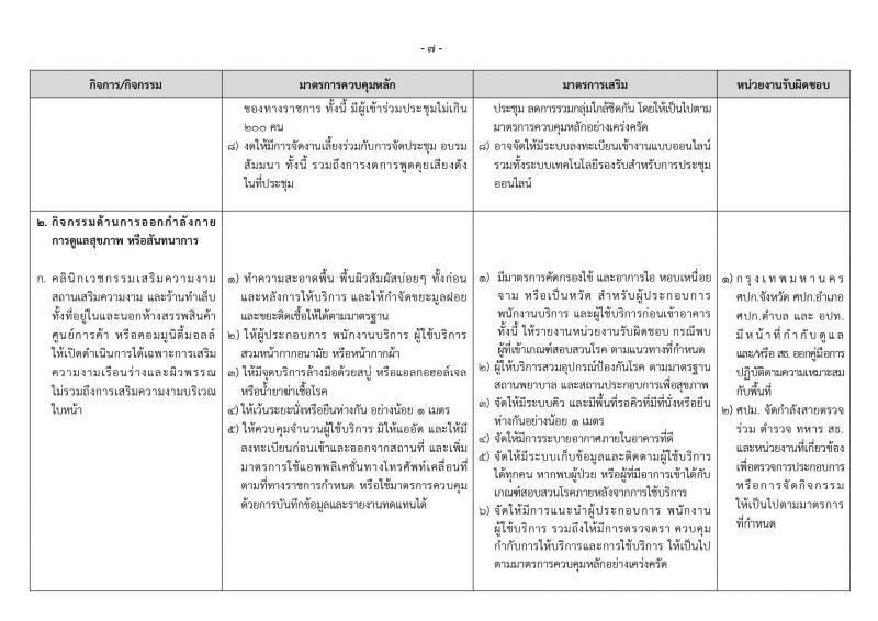 คำสั่งศบค.คุม เปิดห้าง รับคลายล็อกดาวน์ระยะที่  2 