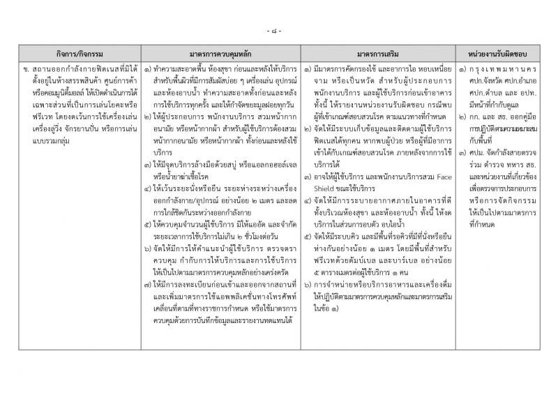 คำสั่งศบค.คุม เปิดห้าง รับคลายล็อกดาวน์ระยะที่  2 