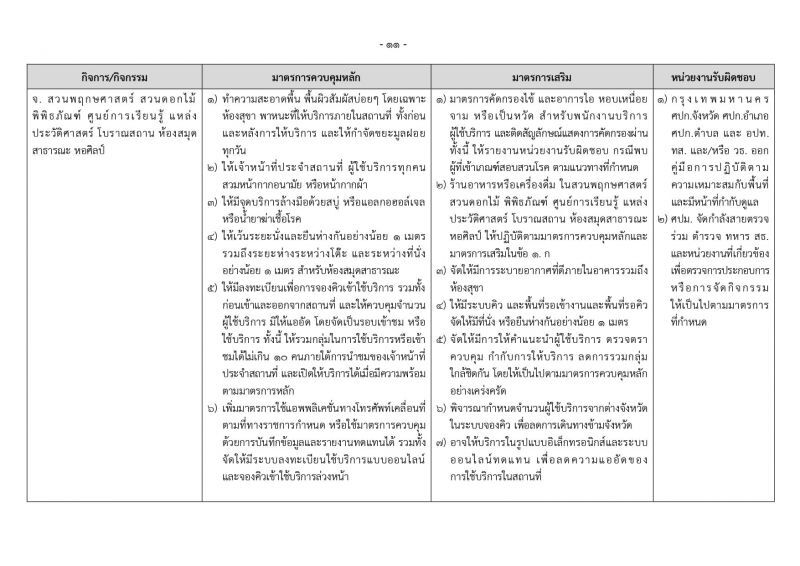 คำสั่งศบค.คุม เปิดห้าง รับคลายล็อกดาวน์ระยะที่  2 