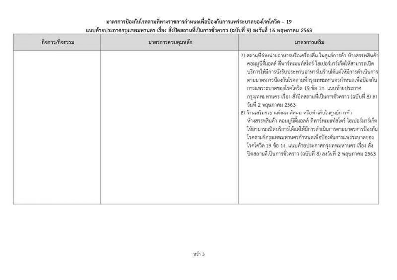 เริ่มแล้ว 10สถานที่ในกทม. เริ่มผ่อนคลาย "ล็อกดาวน์" ระยะที่2