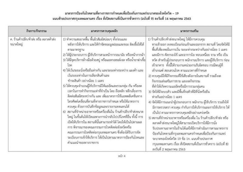 เริ่มแล้ว 10สถานที่ในกทม. เริ่มผ่อนคลาย "ล็อกดาวน์" ระยะที่2