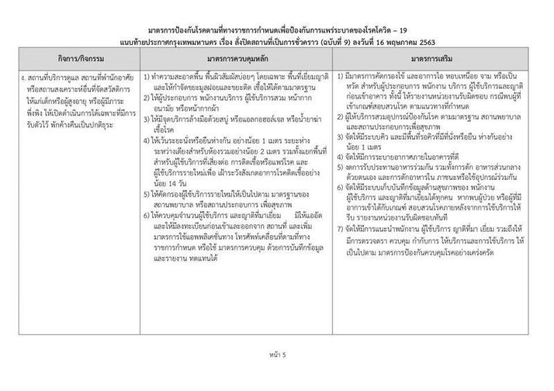 เริ่มแล้ว 10สถานที่ในกทม. เริ่มผ่อนคลาย "ล็อกดาวน์" ระยะที่2