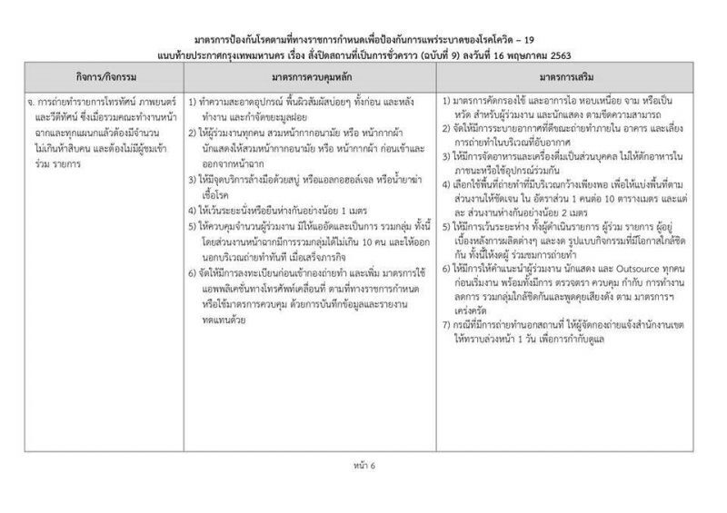 เริ่มแล้ว 10สถานที่ในกทม. เริ่มผ่อนคลาย "ล็อกดาวน์" ระยะที่2