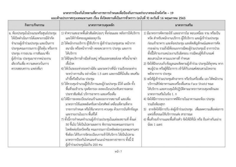 เริ่มแล้ว 10สถานที่ในกทม. เริ่มผ่อนคลาย "ล็อกดาวน์" ระยะที่2