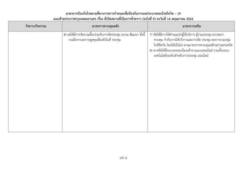 เริ่มแล้ว 10สถานที่ในกทม. เริ่มผ่อนคลาย "ล็อกดาวน์" ระยะที่2