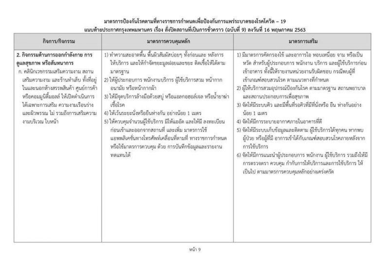 เริ่มแล้ว 10สถานที่ในกทม. เริ่มผ่อนคลาย "ล็อกดาวน์" ระยะที่2