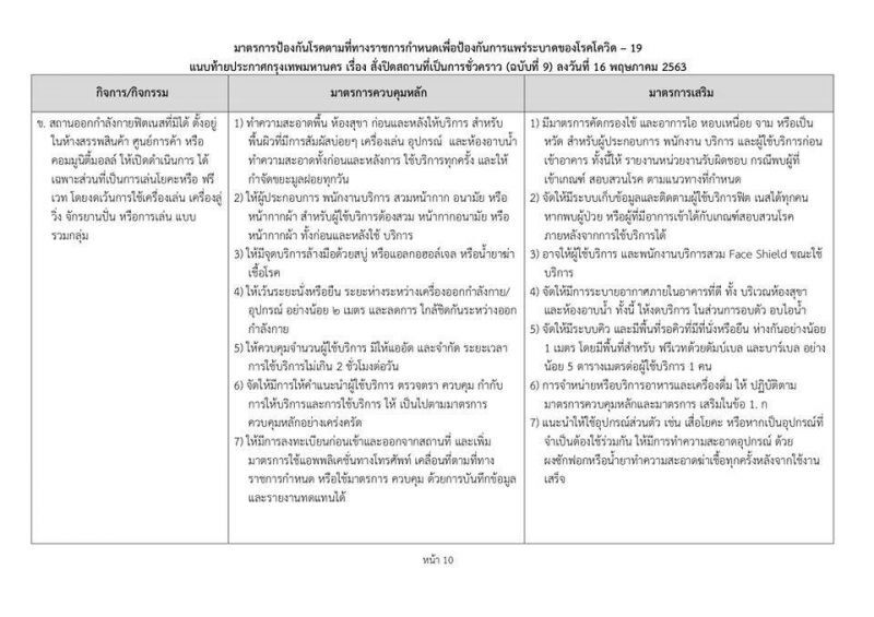 เริ่มแล้ว 10สถานที่ในกทม. เริ่มผ่อนคลาย "ล็อกดาวน์" ระยะที่2
