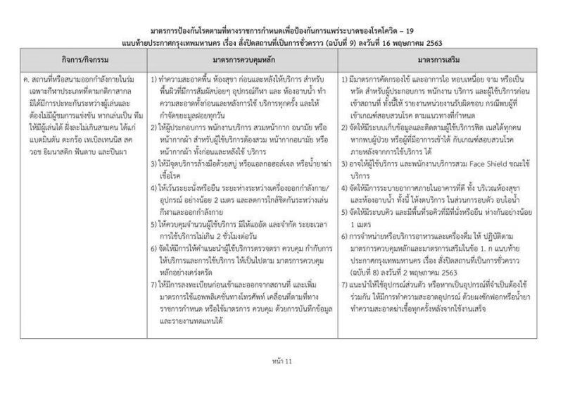 เริ่มแล้ว 10สถานที่ในกทม. เริ่มผ่อนคลาย "ล็อกดาวน์" ระยะที่2
