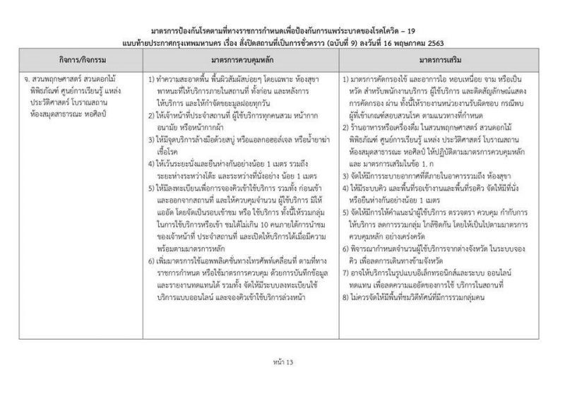 เริ่มแล้ว 10สถานที่ในกทม. เริ่มผ่อนคลาย "ล็อกดาวน์" ระยะที่2